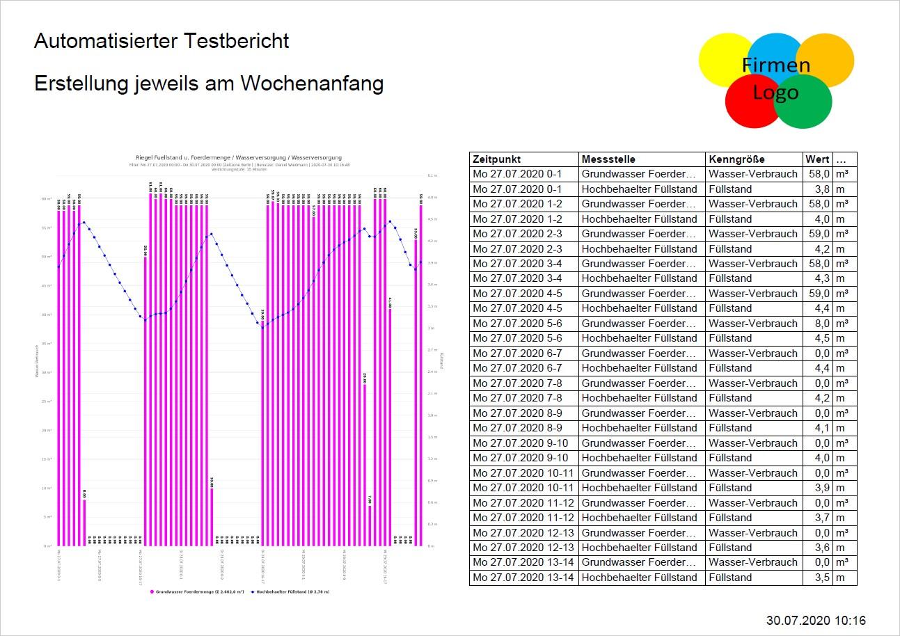 Screenshot econ4 Software - Beispiel Darstellung des Automatisierten Berichtsversandes