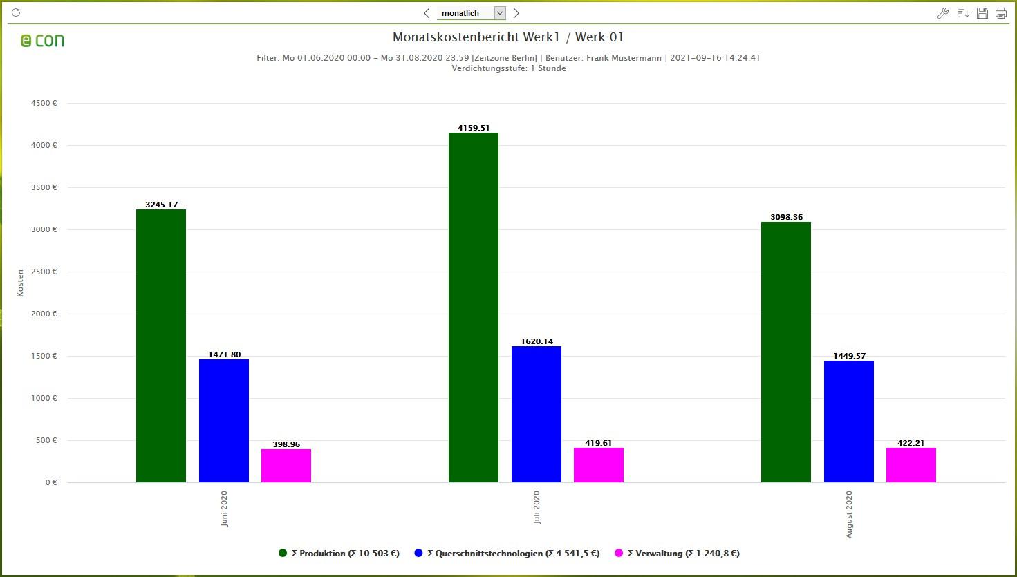 Screenshot der econ4 Software - Auswertung Monatskostenbericht (drei Säulen)