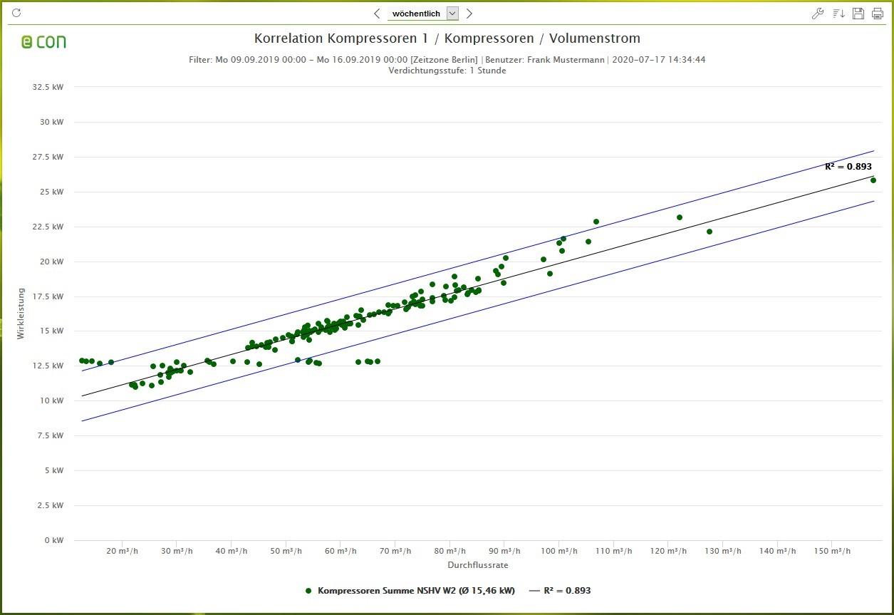 Screenshot econ4 Software X-Y Plot