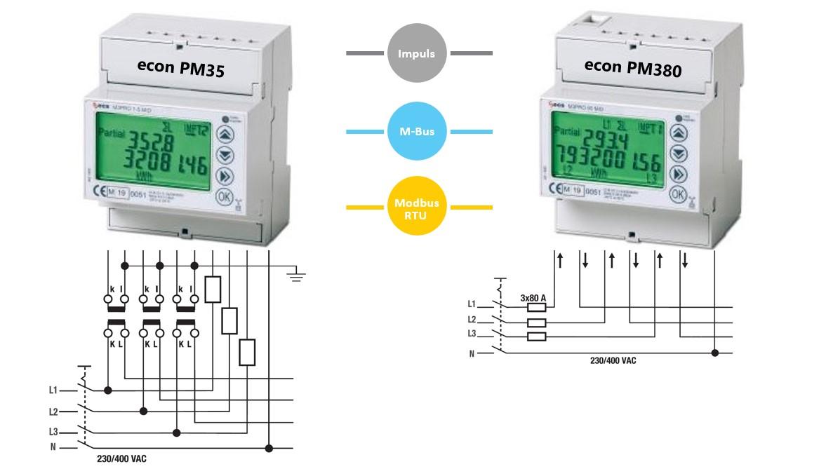 econ Energiezaehler PM35 PM380