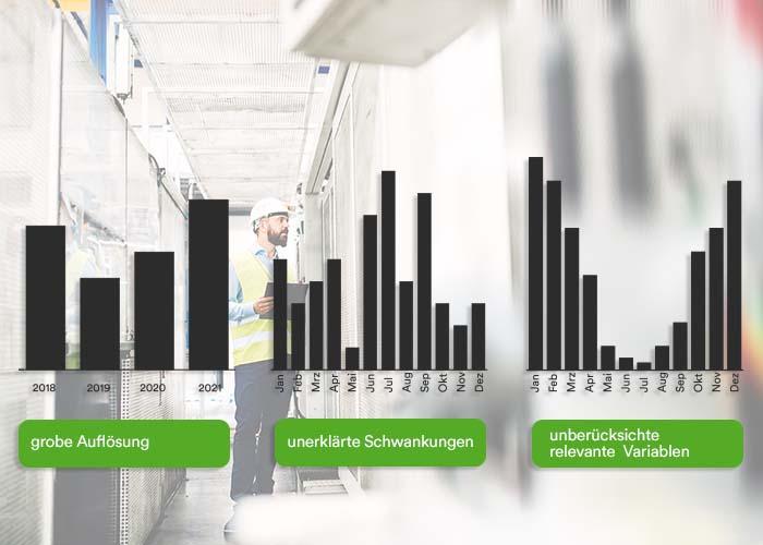 Diagramme für Kennzahlen-Blog