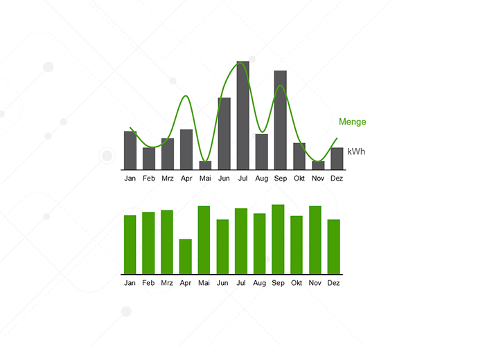 Kennzahlenen im Energiemanagement