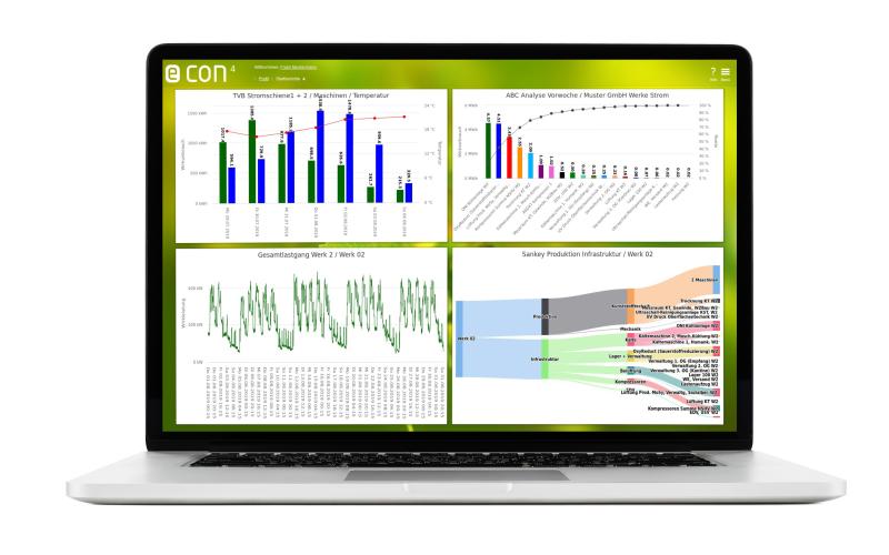 econ4 Dashboard